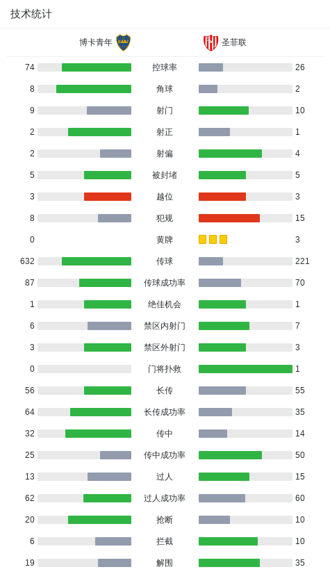 博卡青年1-1圣菲联，塔拉戈纳先拔头筹，迪洛略扳平