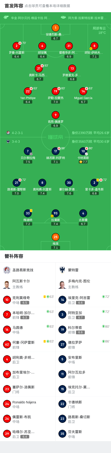 蒙特雷1-0客胜圣路易斯竞技，卡纳莱斯助攻贝尔泰拉梅制胜