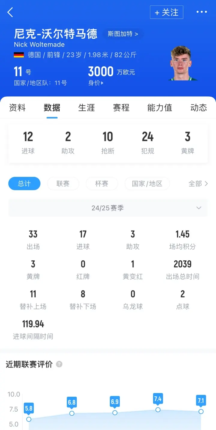 图片报：拜仁不会第三次报价沃尔特马德 除非先和斯图加特CEO面谈