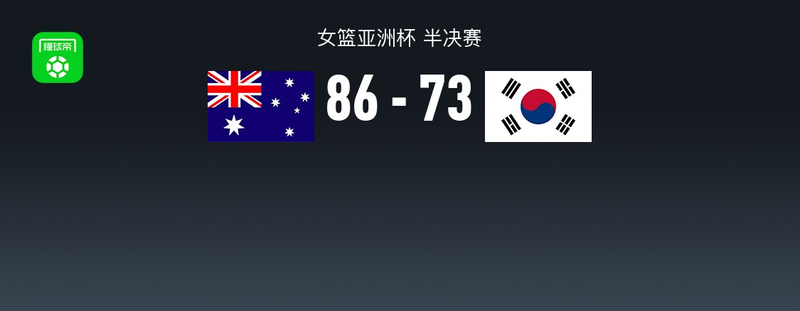 女篮亚洲杯战报：澳大利亚女篮86-73韩国女篮，凯拉-乔治20+13+1