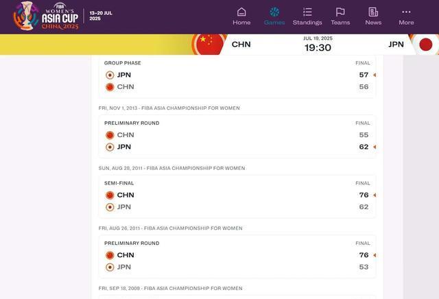 中国队VS日本队！女篮亚洲杯VS世界第9，冲14年纪录，央视直播