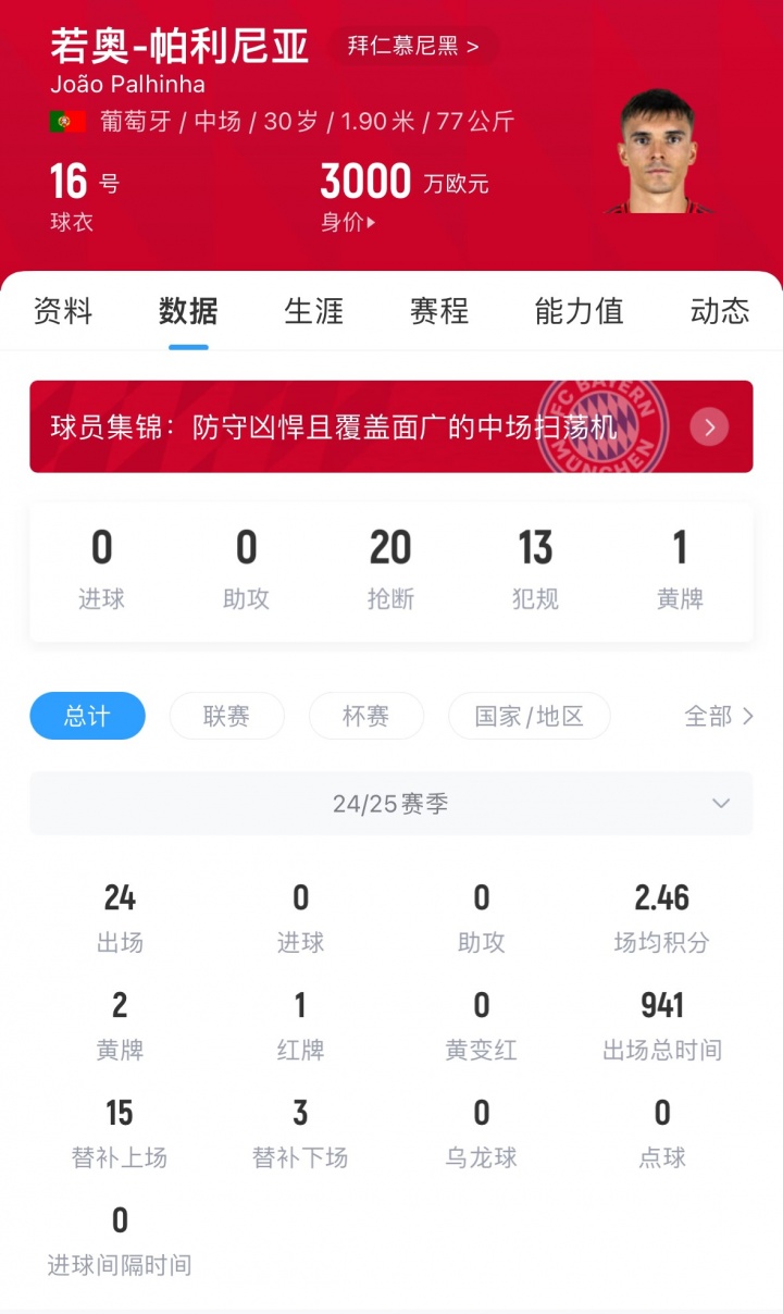 去年5100万引入👀法尔克：热刺想签帕利尼亚，拜仁只卖3000万欧