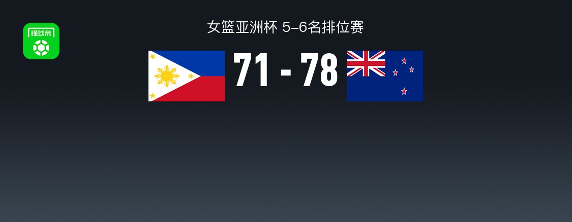 女篮亚洲杯战报：新西兰女篮78-71菲律宾女篮，埃斯拉·麦戈德里克17+7+2
