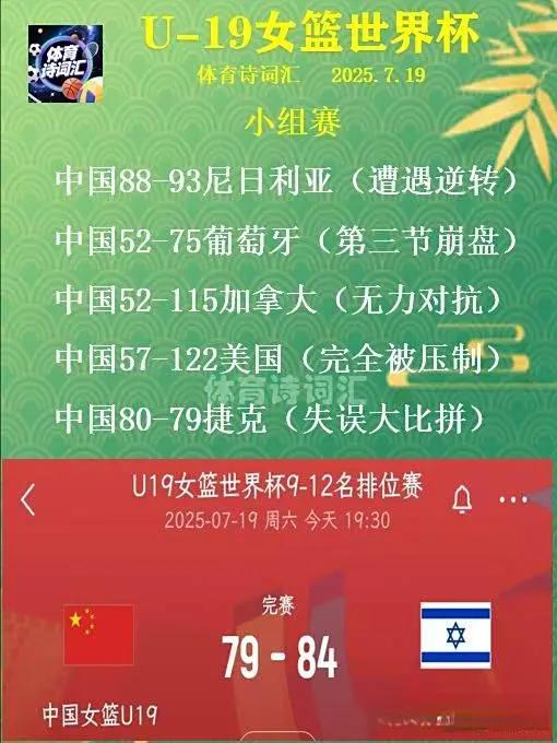 世界杯：中国U-19女篮79-84以色列，下轮争第11，日本进前六