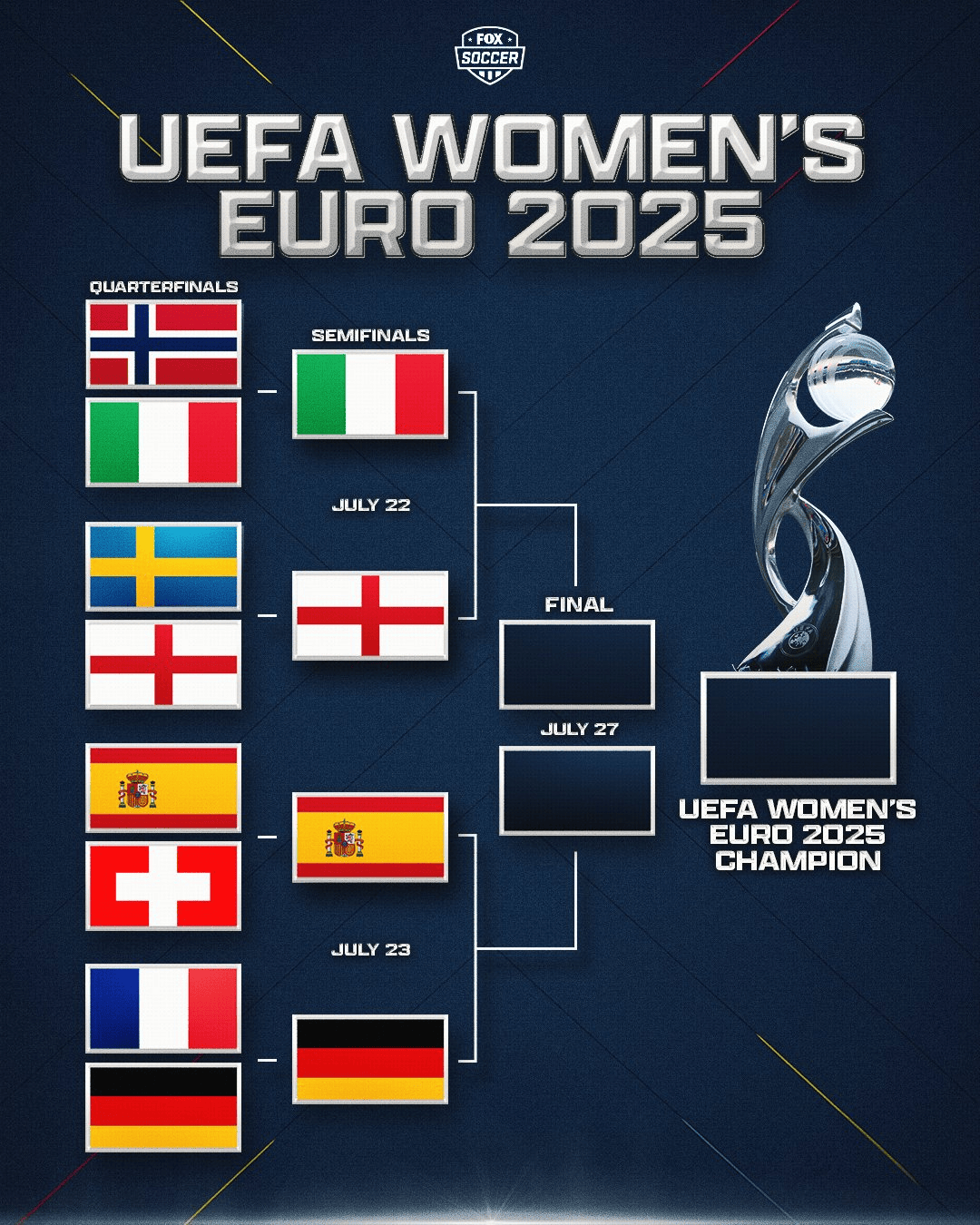 女足欧洲杯半决赛对阵：意大利vs英格兰，西班牙vs德国
