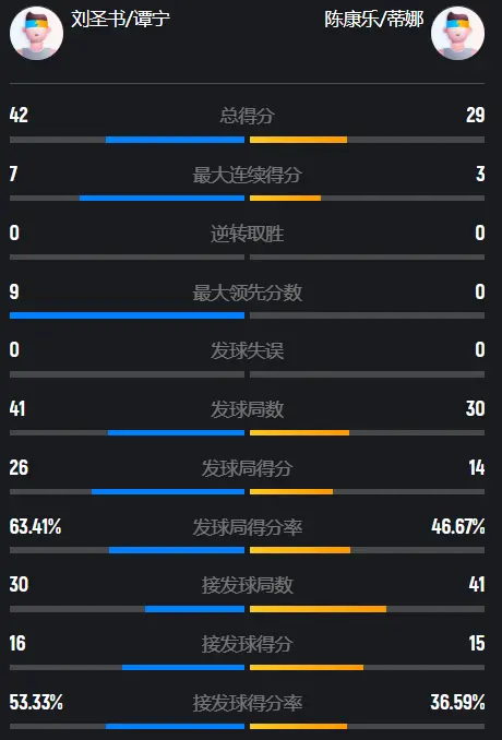进攻摧枯拉朽，击溃世界第三！圣坛组合2-0加冕，夺赛季第五冠