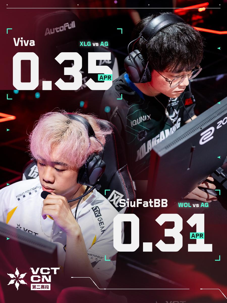 XLG对阵WOL话题看点：Viva与SiuFatBB谁能助队找到制胜之法