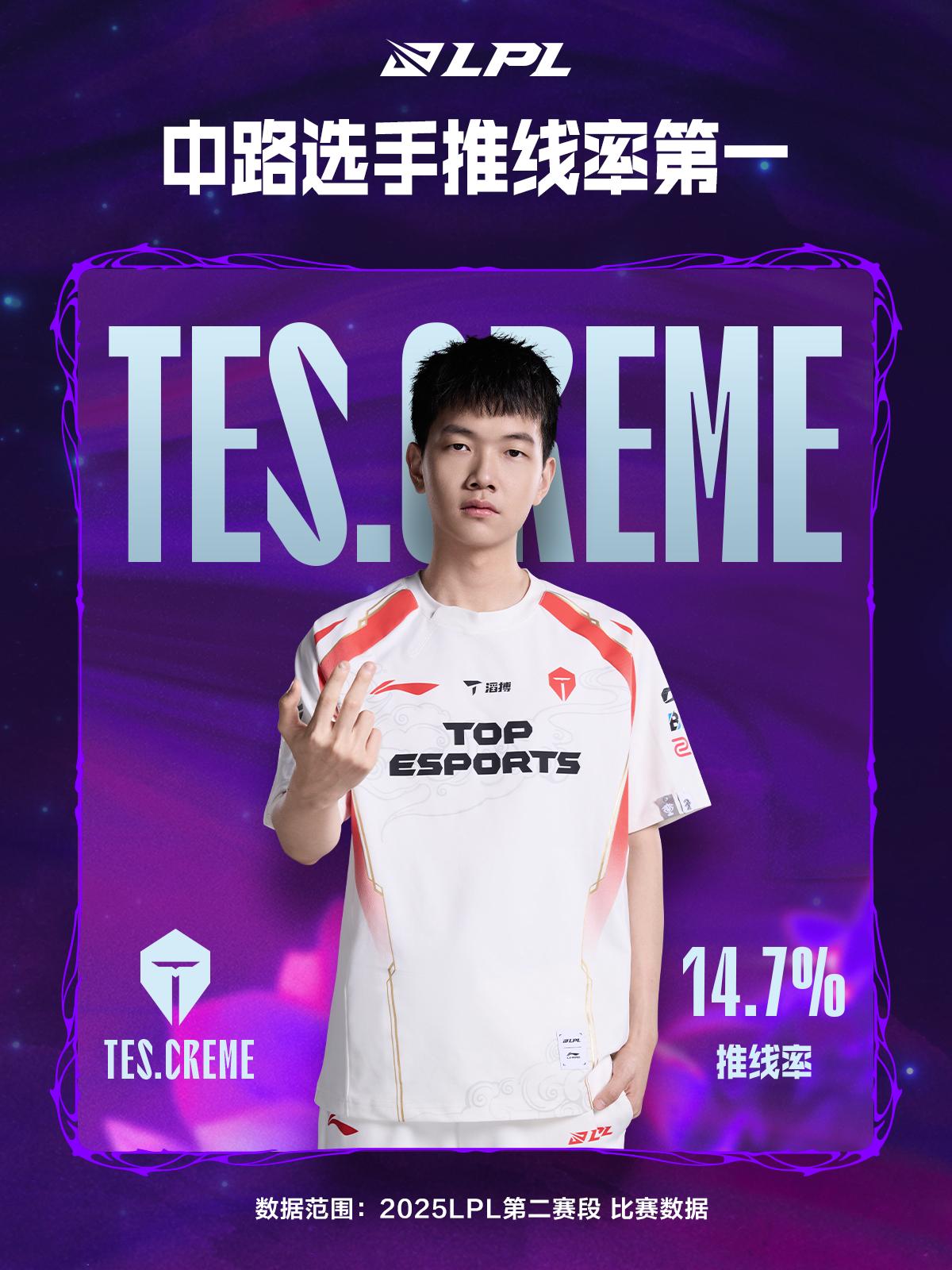 WBG vs TES数据前瞻：近五次对决中，TES斩获4胜