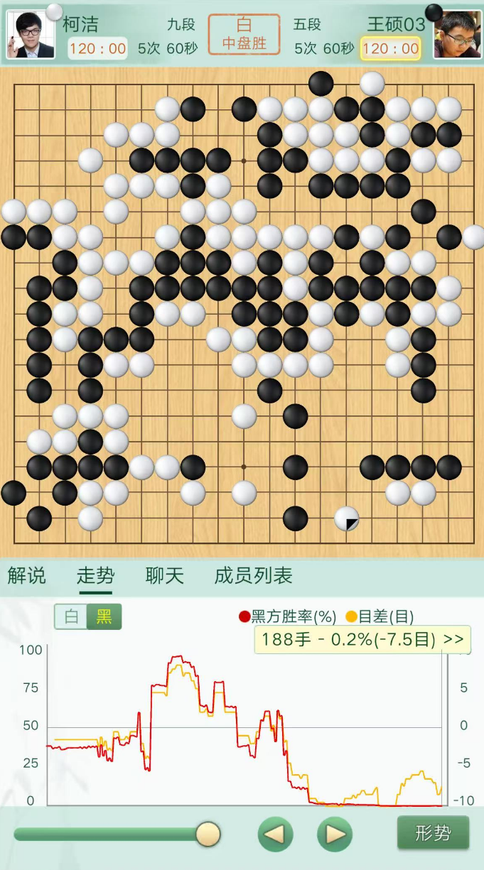 【围甲联赛】柯洁迎来首胜，深圳龙华队止跌