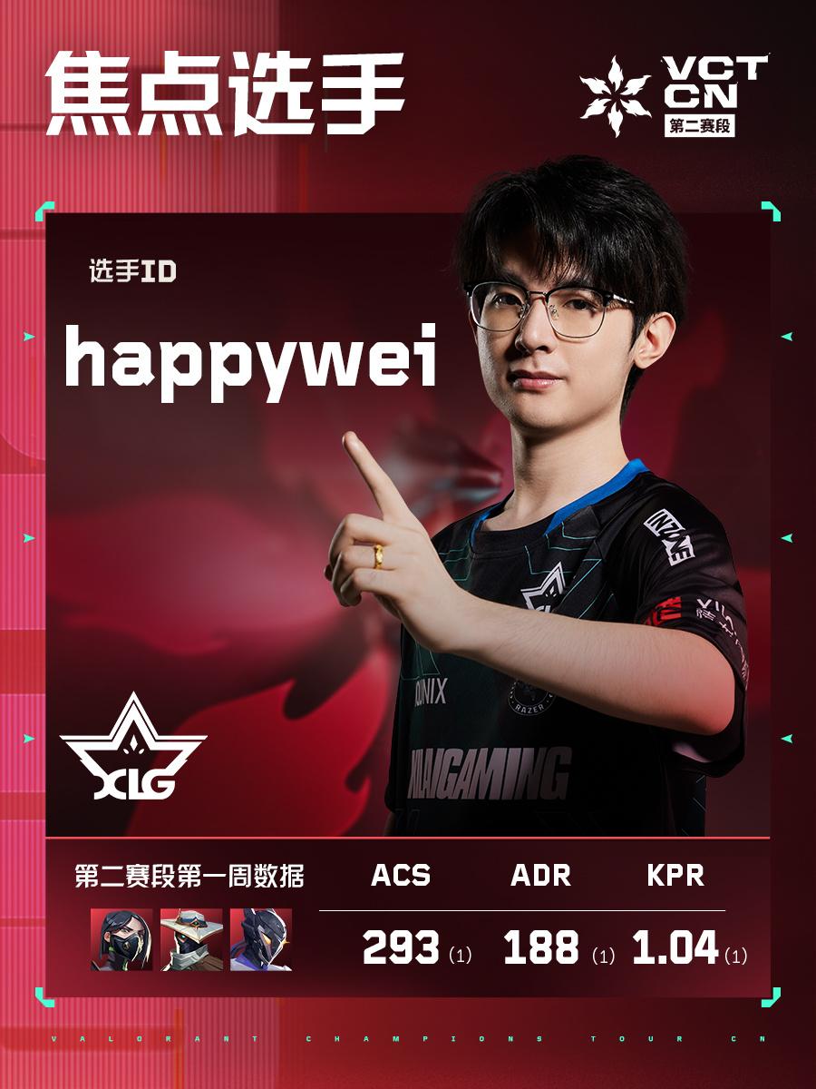 XLG对阵WOL话题看点：Viva与SiuFatBB谁能助队找到制胜之法
