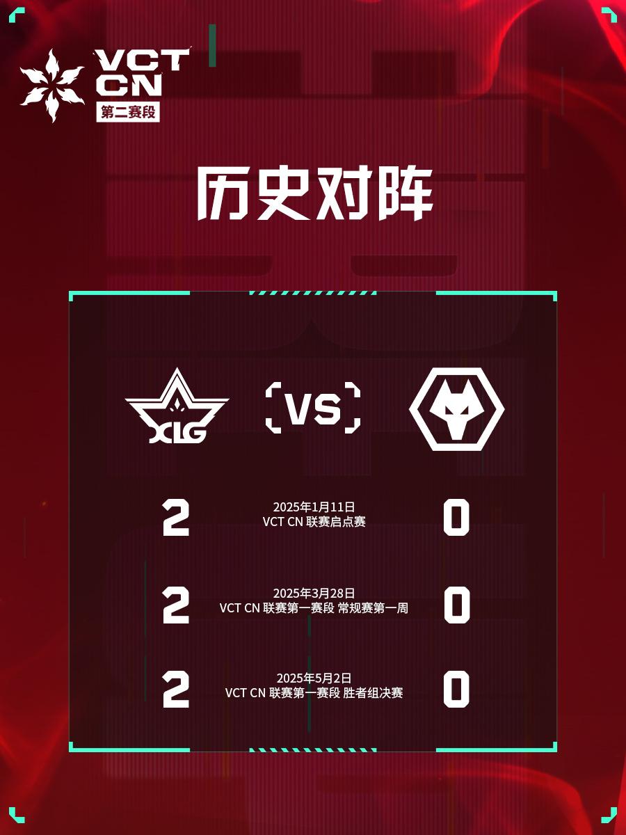 XLG对阵WOL话题看点：Viva与SiuFatBB谁能助队找到制胜之法