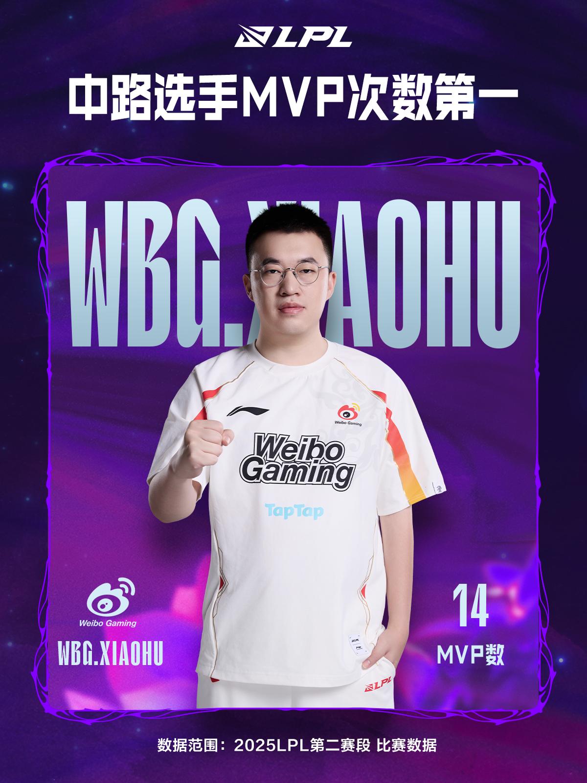 WBG vs TES数据前瞻：近五次对决中，TES斩获4胜