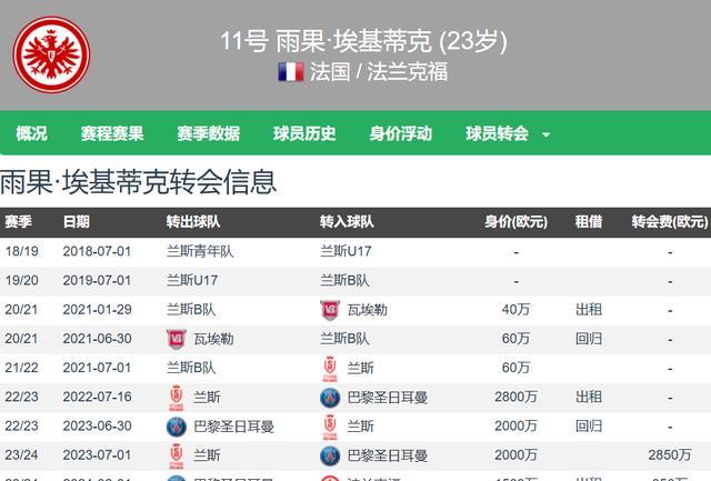 利物浦引援无上限 9000万欧报价埃基蒂克达成协议 身价7500万欧