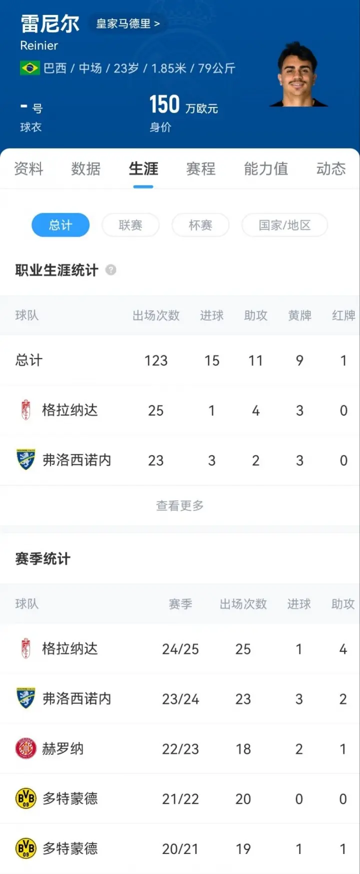 3000万失败彩票🥶雷尼尔皇马5年0出场&被4次退货 23岁身价150万