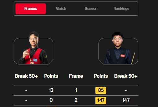 中国斯诺克大捷！3-0、3-0、2-2，冠军联赛：徐思夺2个小组冠军