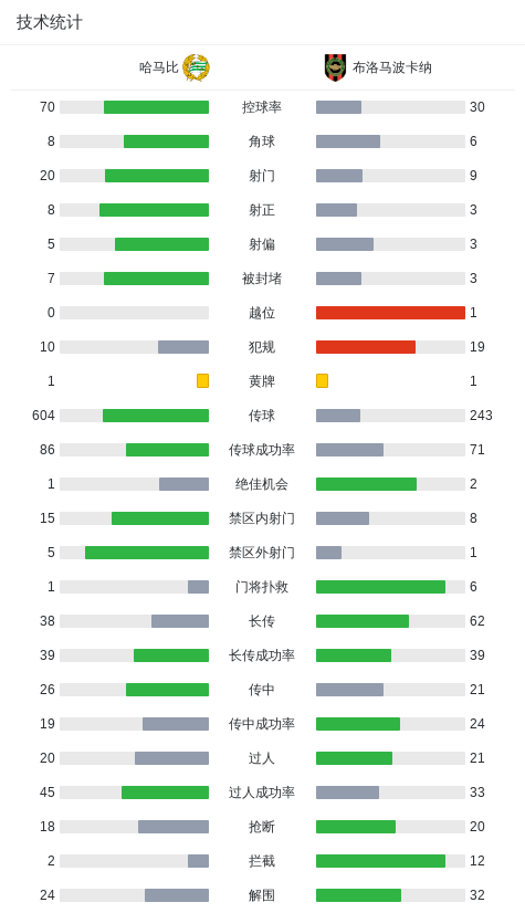 哈马比3-2逆转布洛马波卡纳，蒙塔德尔-马吉德建功，贝萨拉破门