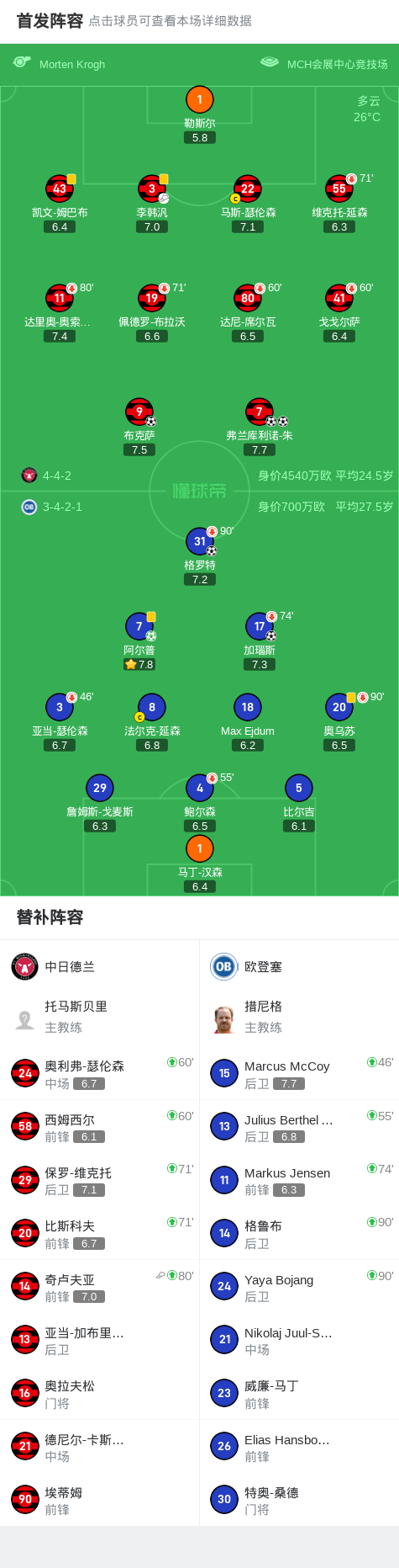 中日德兰3-3欧登塞，加瑙斯打破僵局，弗兰库利诺-朱扳平