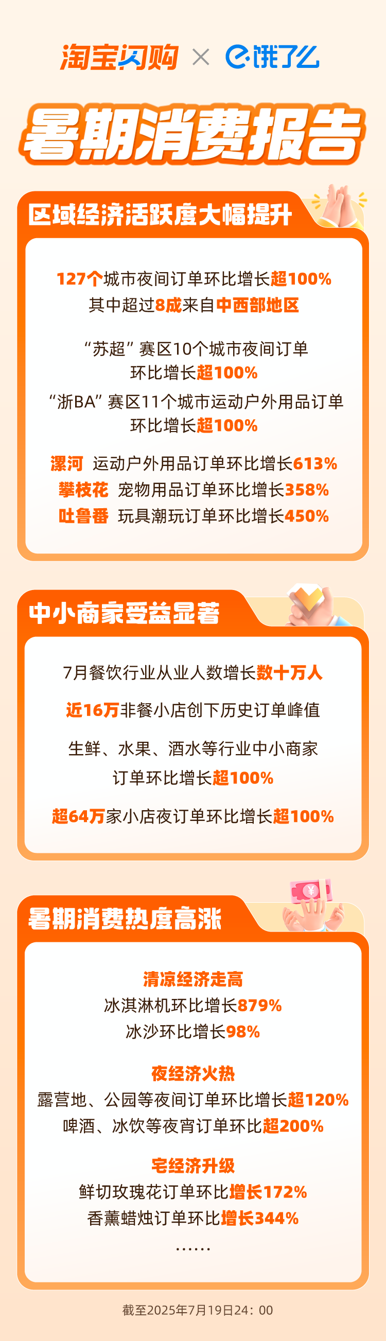 清凉经济、夜经济、宅经济爆发，127城夜间订单翻倍：淘宝闪购上的中国人夏日消费火热图景