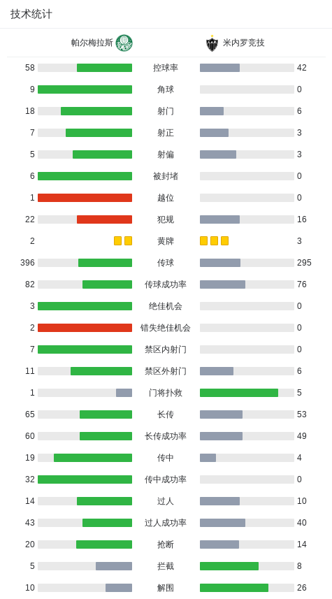 帕尔梅拉斯3-2米内罗竞技，毛里西奥破门，卢卡斯-埃万杰利斯塔建功