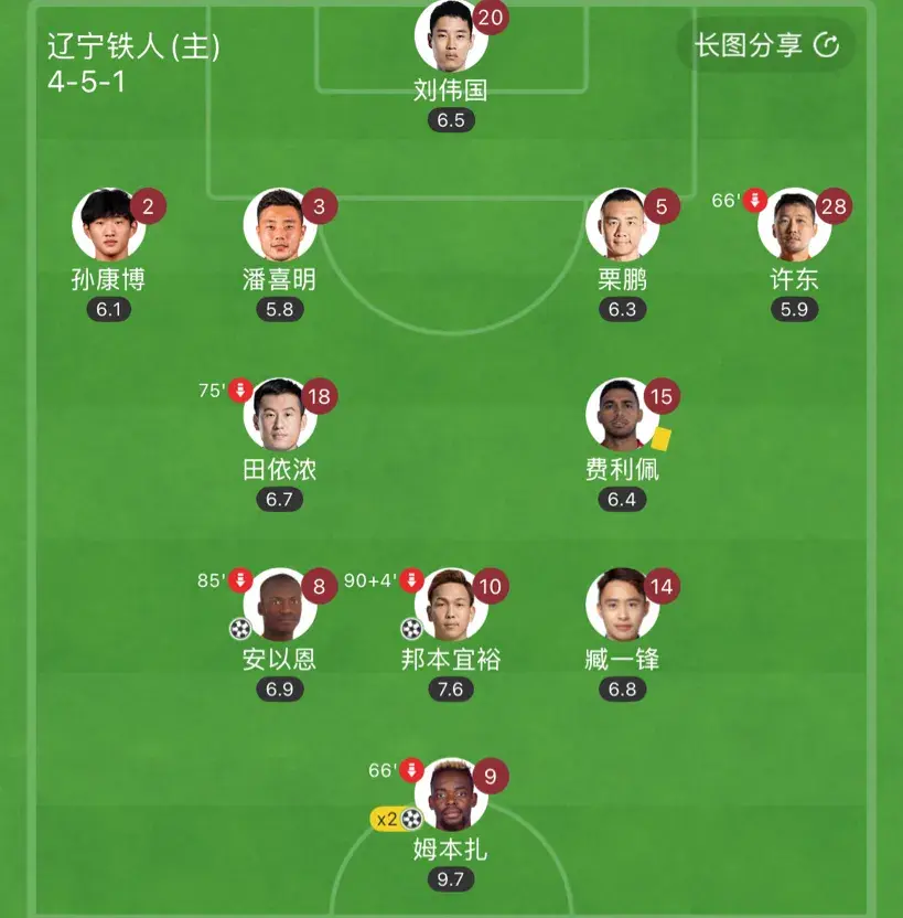 看了辽宁4:2重庆独占中甲榜首 李金羽在中国足坛的含金量还在上升