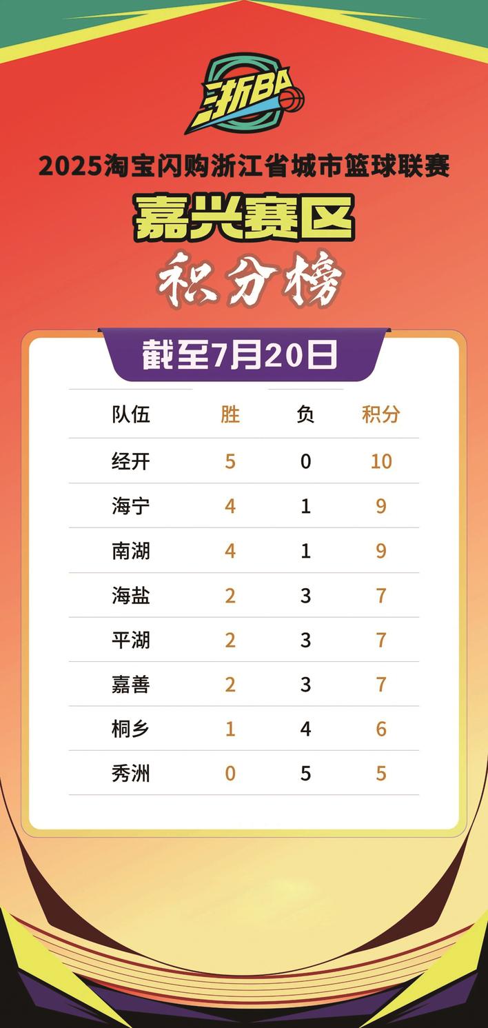 嘉兴赛区，周末超然！