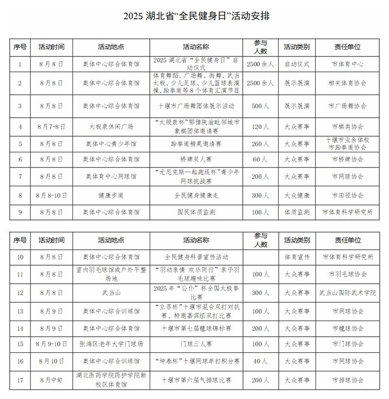 17项活动！湖北“全民健身日”主题活动将在十堰举办