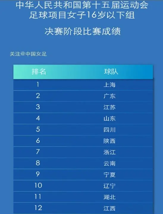 全运会：男、女足四项抽签分组出炉，港澳参赛，上海已夺两冠