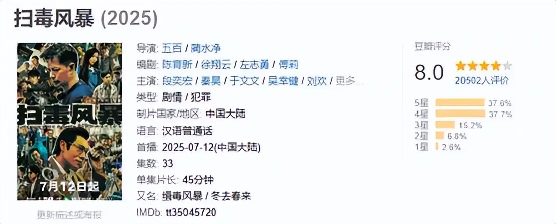 明明是同一个人，演完《古惑仔》又演《扫毒风暴》，差点没认出来
