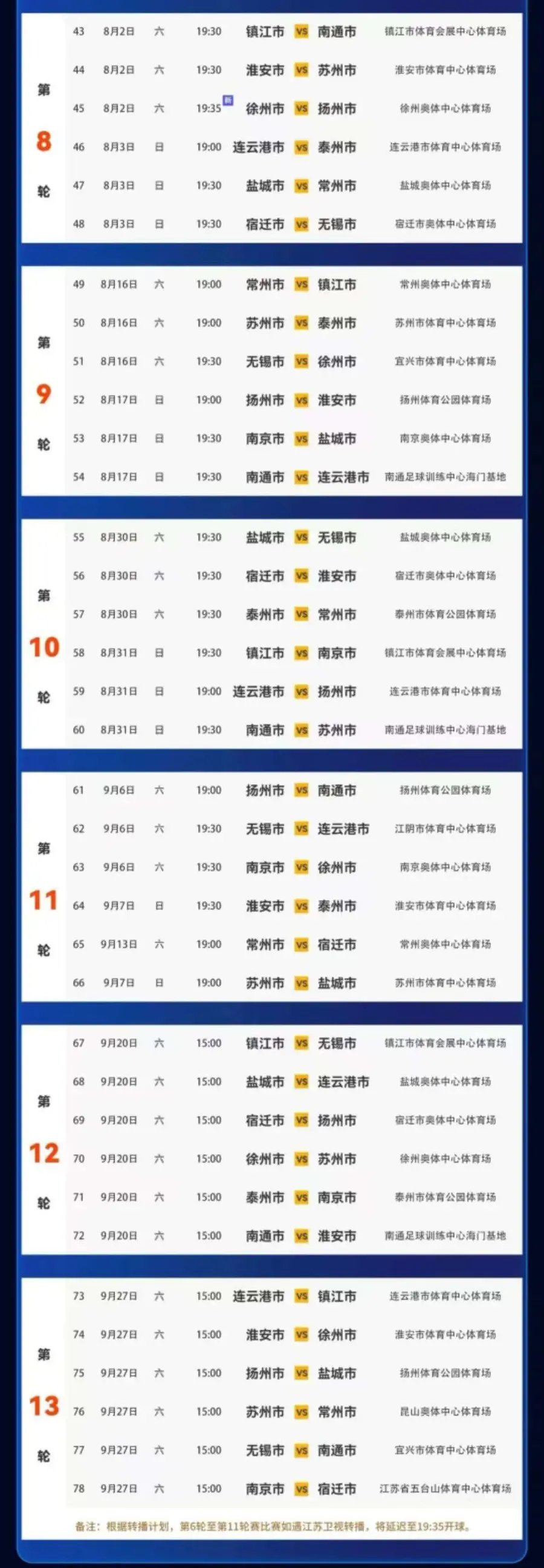 “苏超”最新积分榜出炉，“榜一”不变，榜眼探花更新