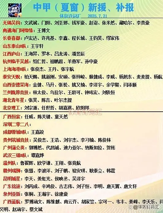 中乙转会：新援已破百，无锡、泰安、蓝航狂补强，B队变动少