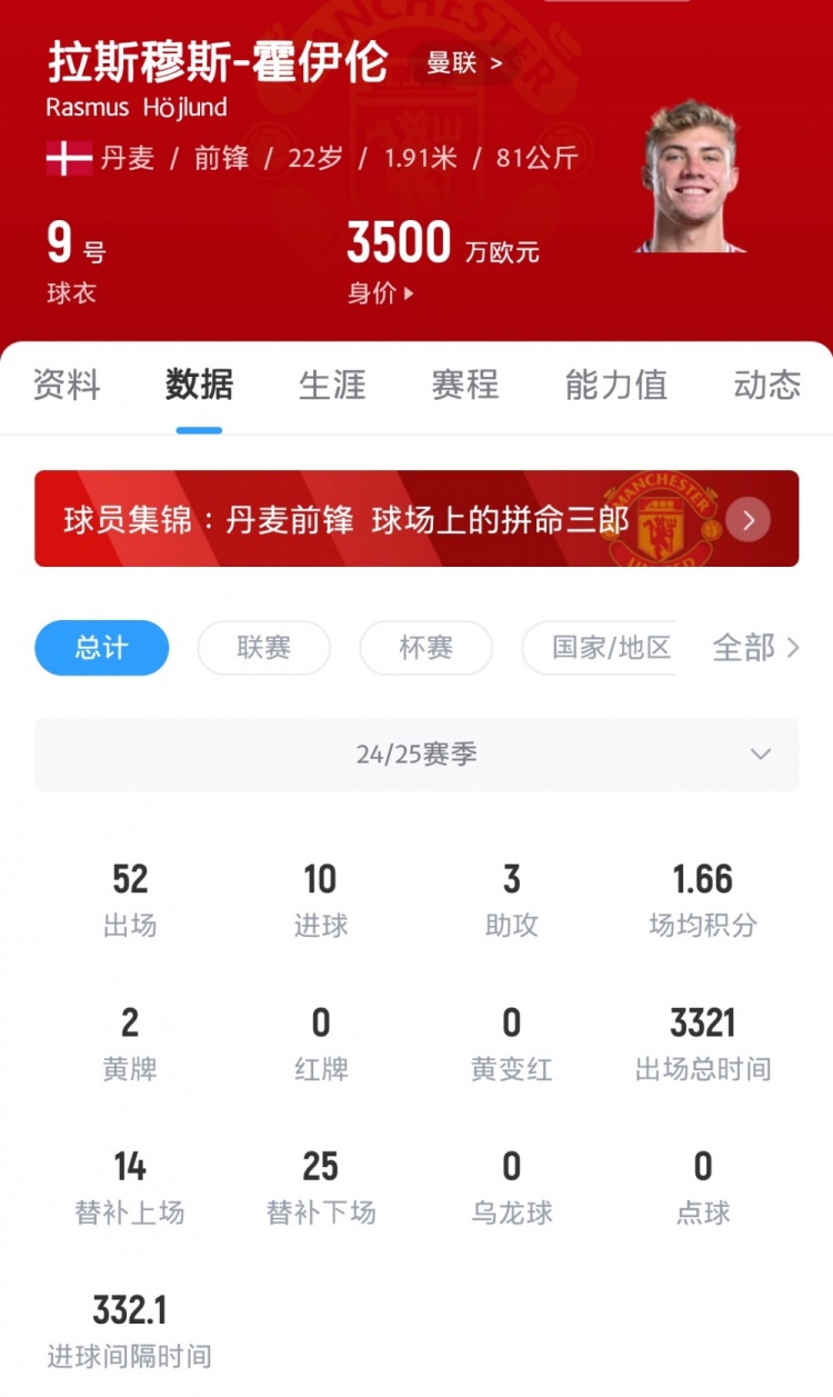 曼联名宿：C罗本可以好好带带霍伊伦的，不解滕哈赫为何买霍伊伦