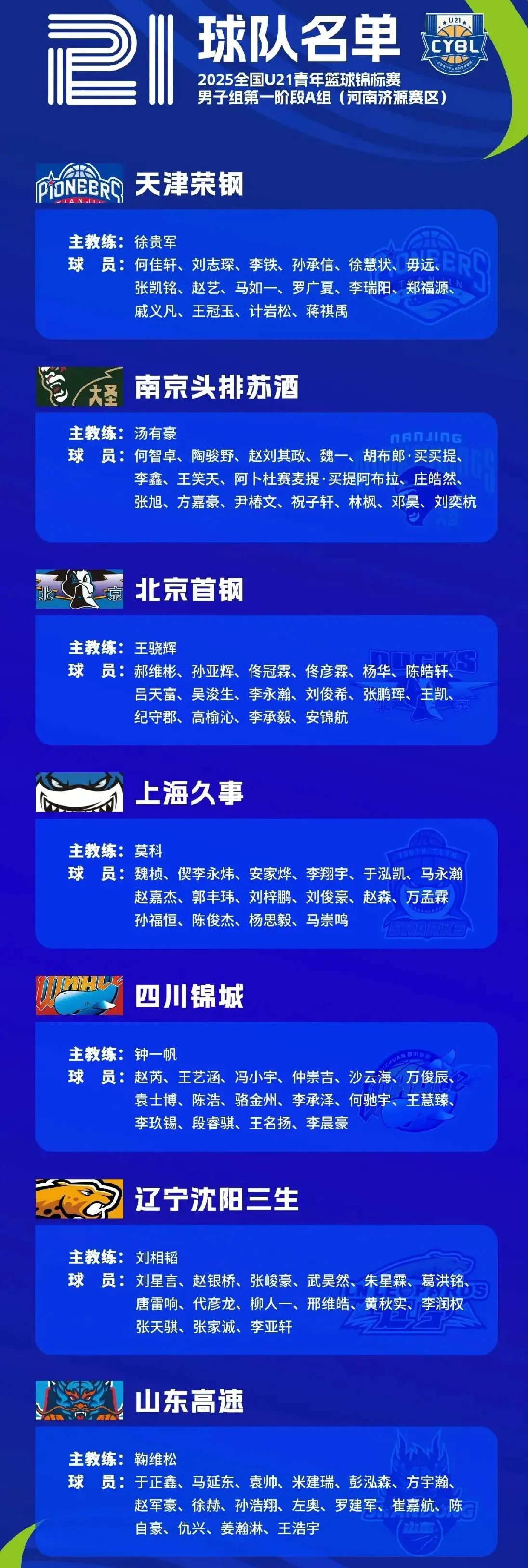 全国u21男篮各球队大名单及赛程公布，优秀球员不少比赛值得期待