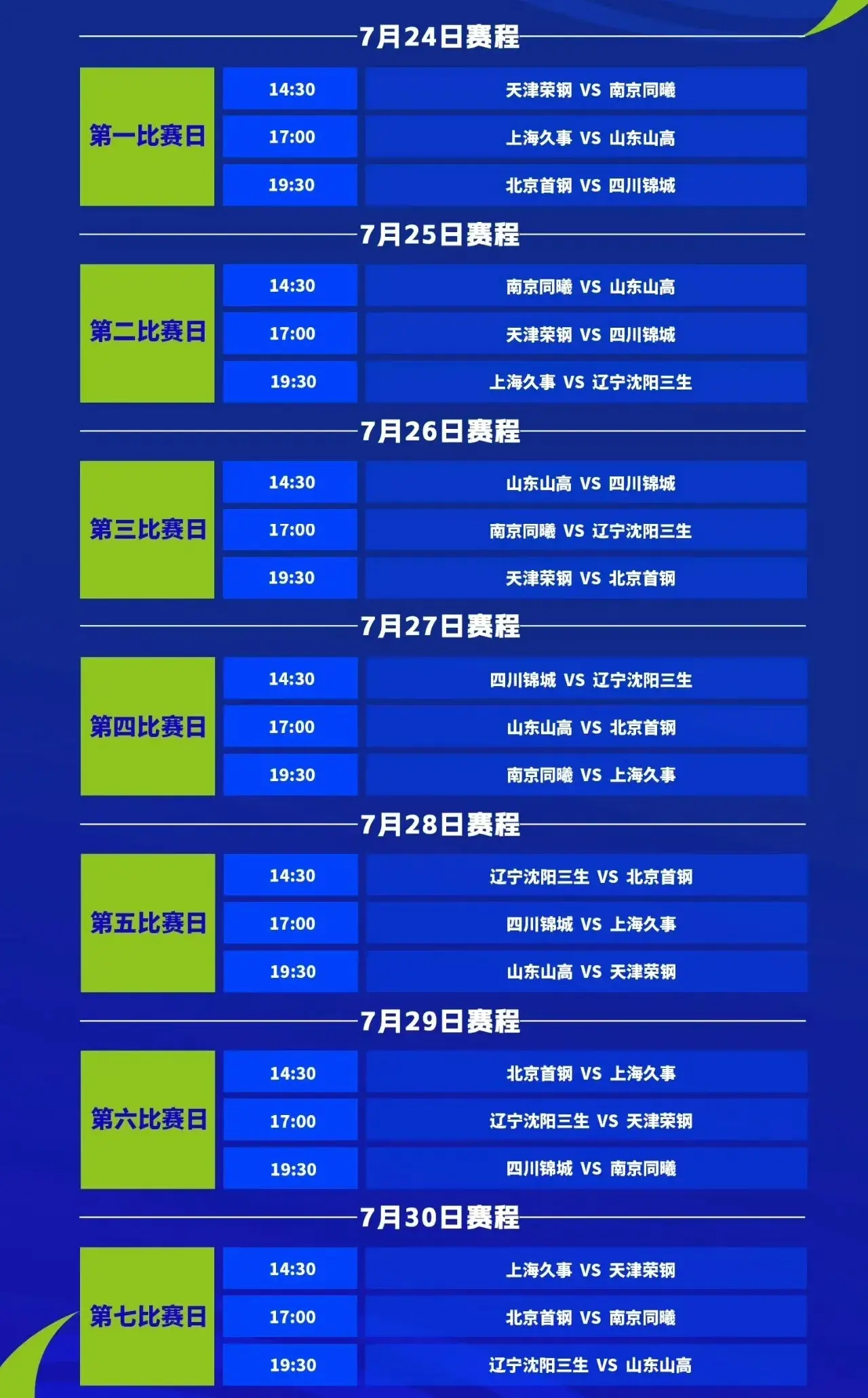全国u21男篮各球队大名单及赛程公布，优秀球员不少比赛值得期待