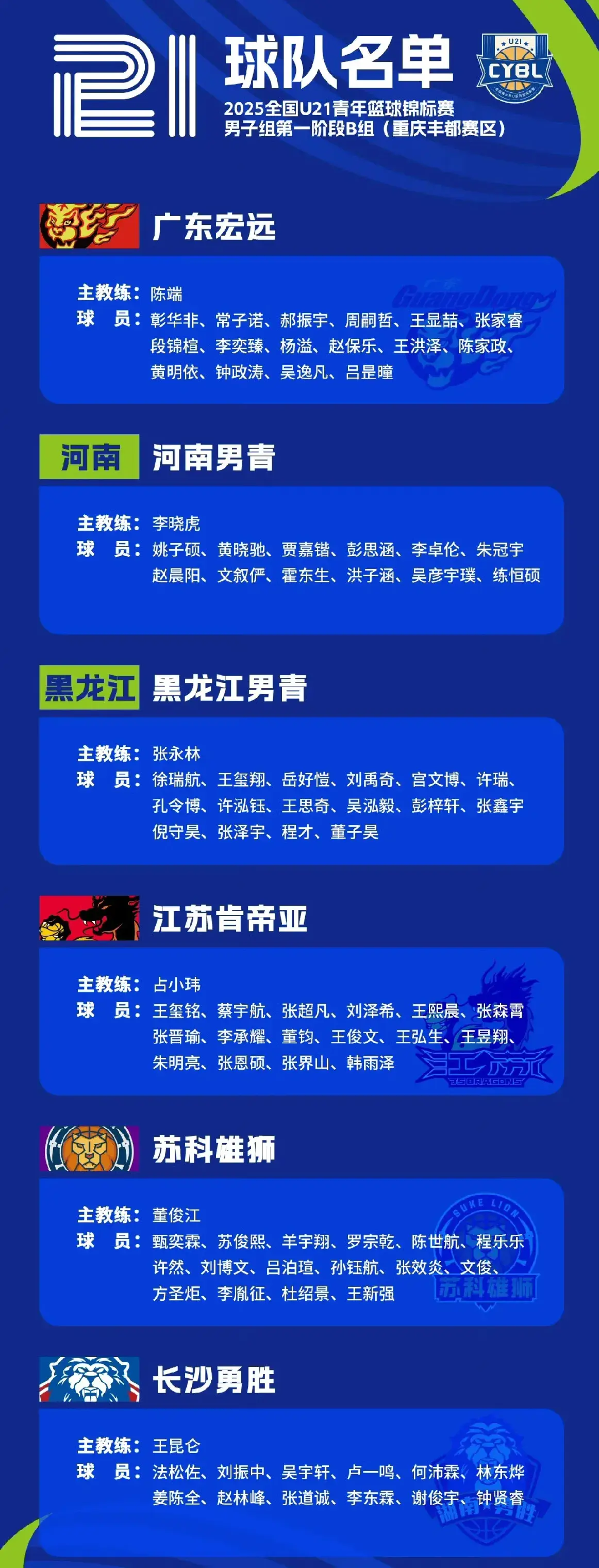 全国u21男篮各球队大名单及赛程公布，优秀球员不少比赛值得期待
