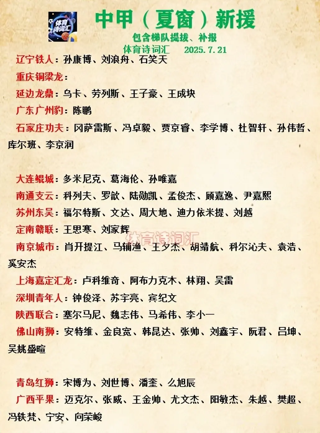 中甲15队有新援，石家庄、佛山、广西、南京引援多，9队换外援