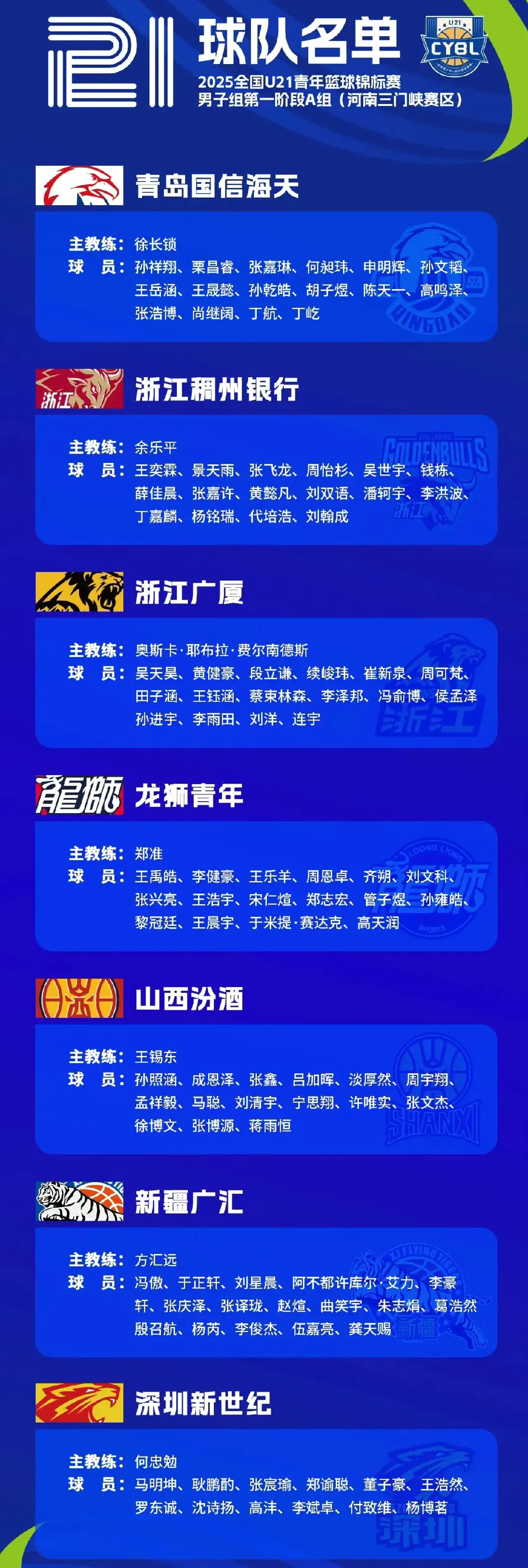 全国u21男篮各球队大名单及赛程公布，优秀球员不少比赛值得期待