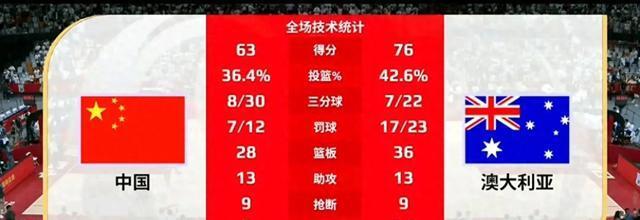 中央5台直播篮球时间表：7月8日CCTV5直播中国女篮！CCTV5节目表