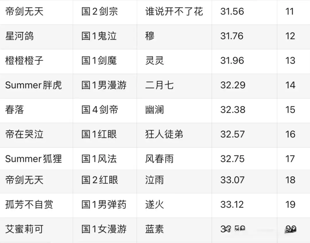 DNF：2亿运钞车翻车！旭旭宝宝氪金第一拿季军！剑帝逆袭封神！