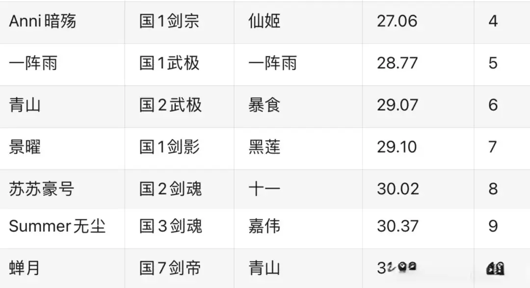 DNF：2亿运钞车翻车！旭旭宝宝氪金第一拿季军！剑帝逆袭封神！