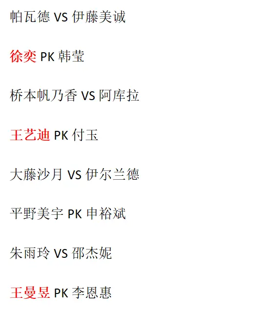 WTT大满贯：32强全部出炉，国乒男队损失惨重，女队两人输内战！