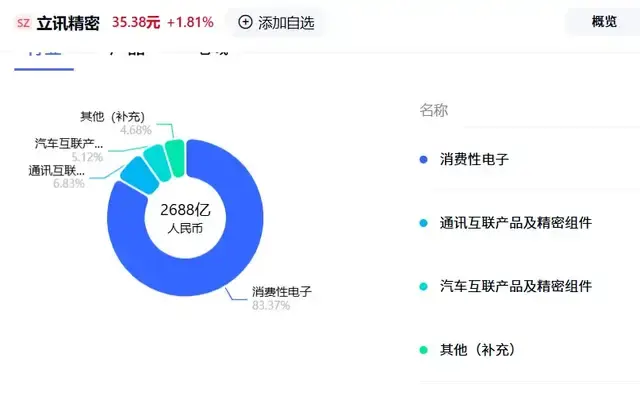 从富士康女工到立讯精密老板，王来春押注果链打下百亿身价