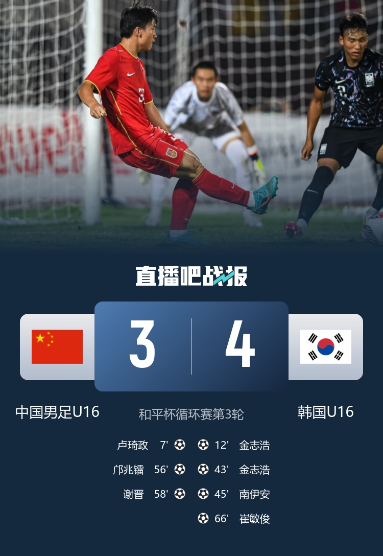 国少队3-4韩国1胜1平1负收官 谢晋替补3分钟传射邝兆镭破门
