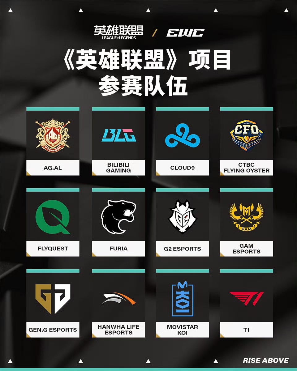 AG有多大概率获得电竞世界杯的“最佳俱乐部”奖？