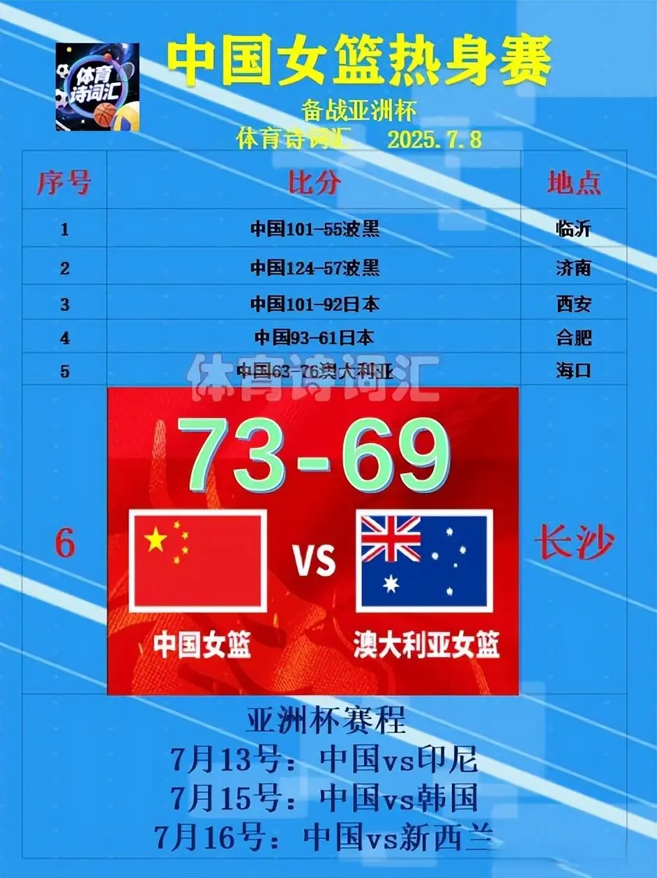 热身赛：中国女篮73-69澳大利亚，双杨贡献24分，张子宇缺席