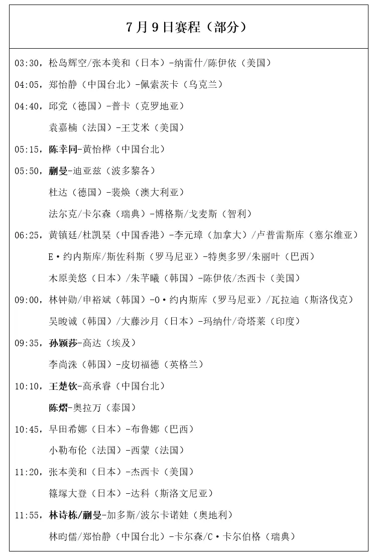 WTT大满贯赛：7月9日赛程公布！国乒6场对决，王楚钦孙颖莎登场