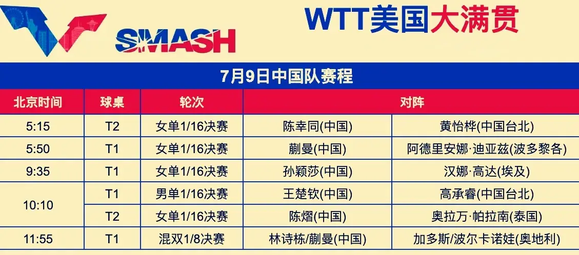 美国大满贯：7月9日赛程发布！国乒6场比赛，战2个一姐，动漫首秀