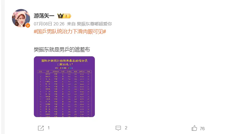 国乒男队统治力下滑登热搜！樊振东也火了 博主晒数据称小胖遮羞布
