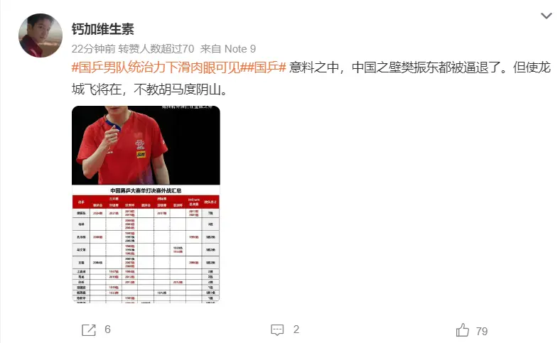 国乒男队统治力下滑登热搜！樊振东也火了 博主晒数据称小胖遮羞布
