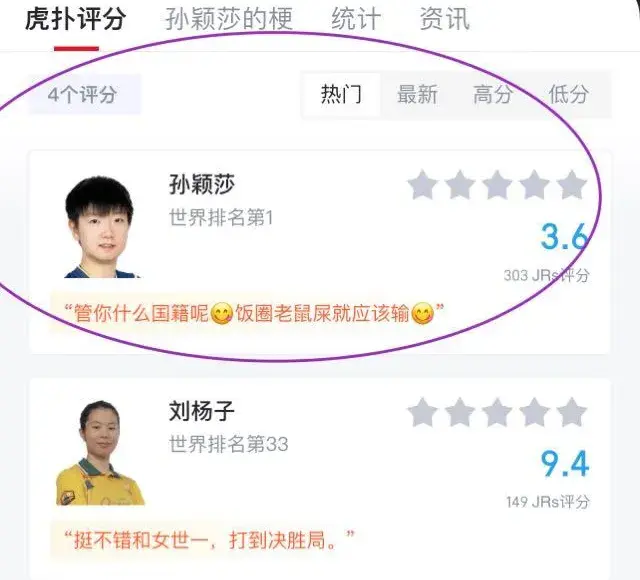 孙颖莎获得虎扑评分，贺晓龙做出点评，分析了评分的原因
