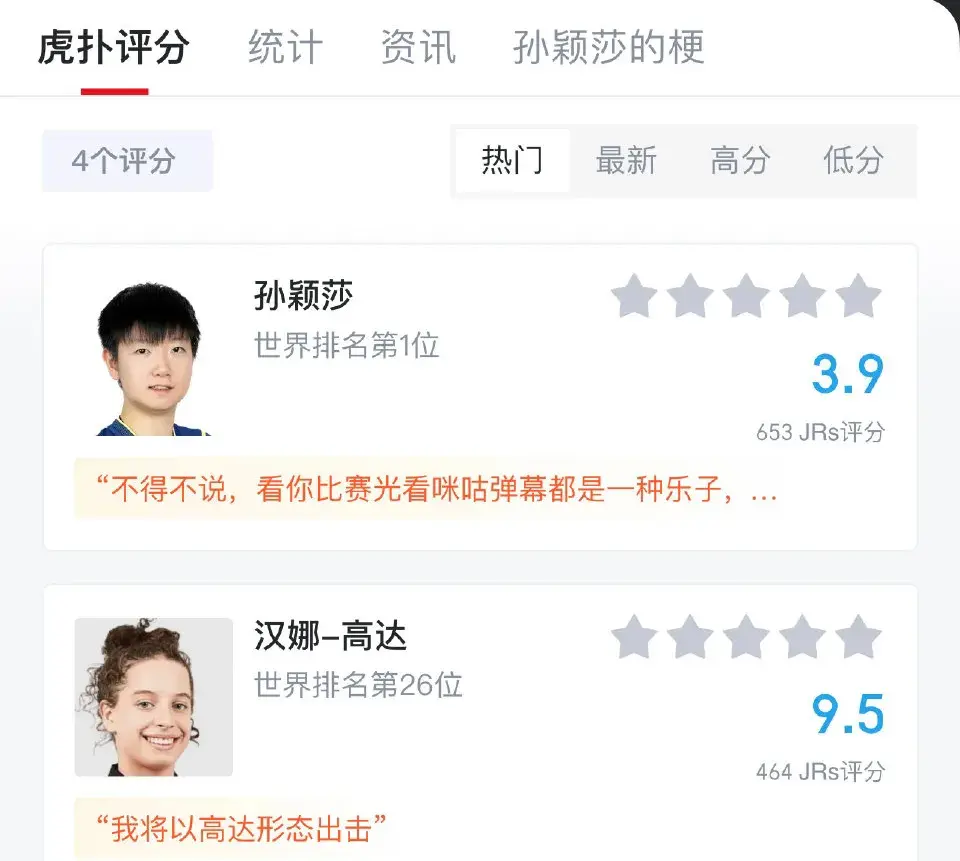 孙颖莎获得虎扑评分，贺晓龙做出点评，分析了评分的原因